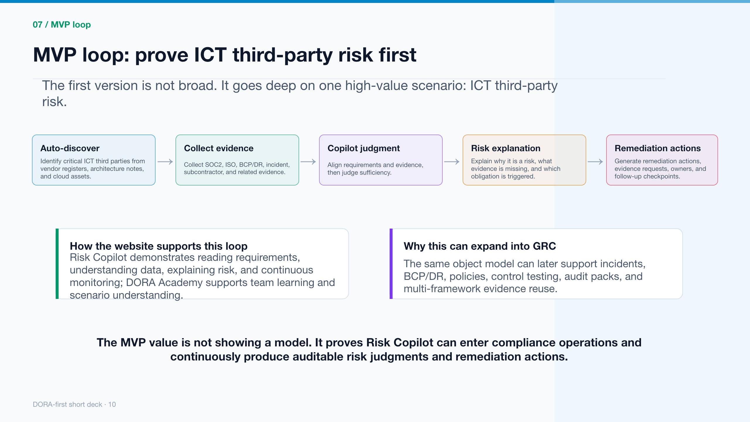 DORA-first ICT third-party risk MVP loop slide
