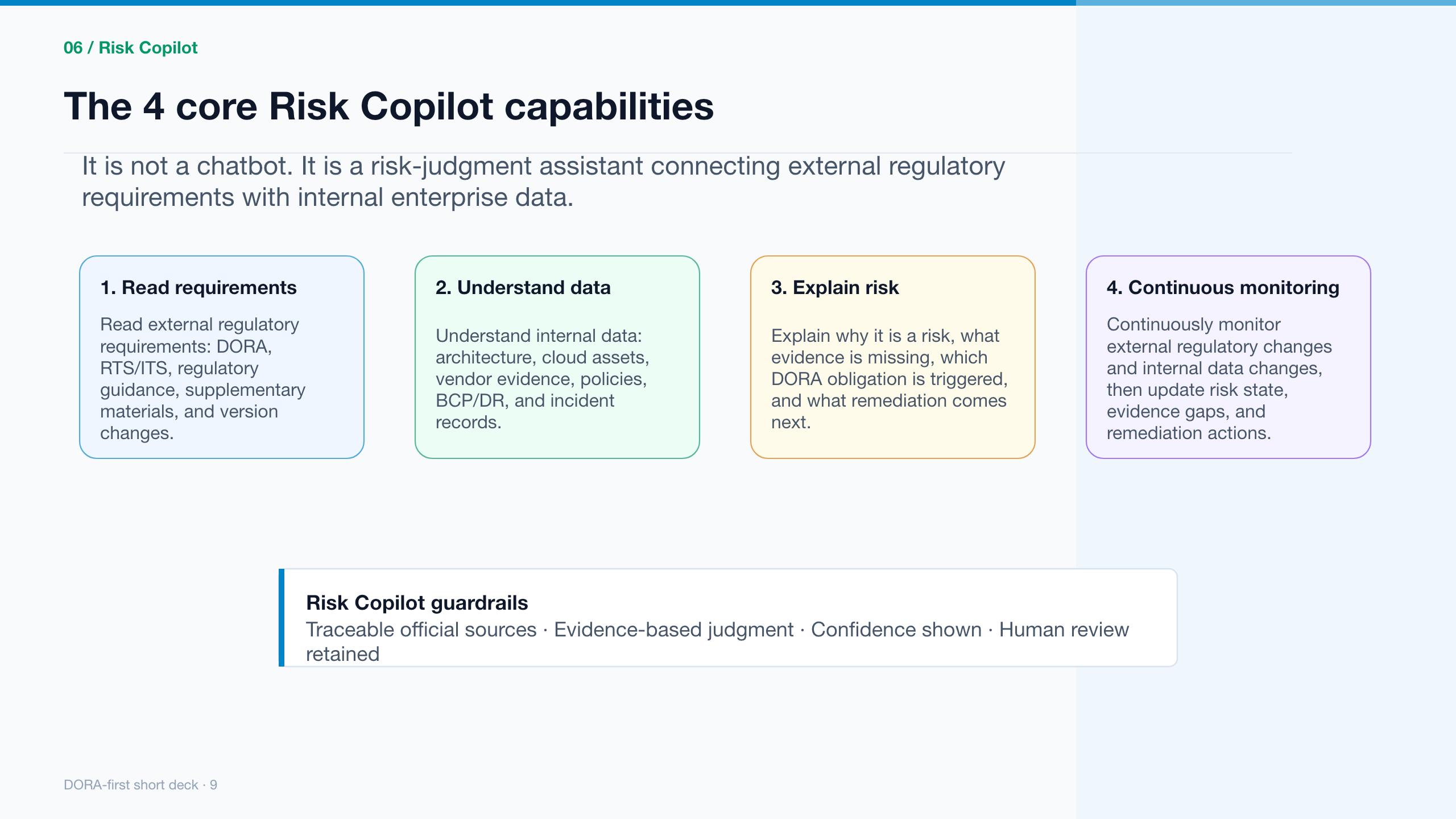 DORA-first Risk Copilot capabilities slide